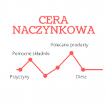 Cera naczynkowa